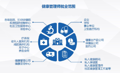 健康管理師就業(yè)方向及前景深度解析 健康咨詢服務(wù)為核心